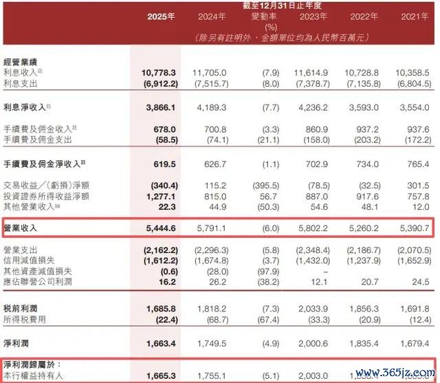 来源：晋商银行2025年年报